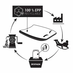 Decathlon Radbug Bodyboard Boogie Foam Recycled 27.6'' W/ Handles Adult & Kids