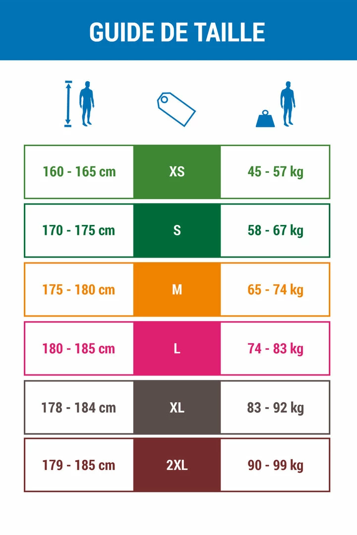 Itiwit MEN'S 2 MM NEOPRENE CANOEING KAYAKING & STAND-UP PADDLEBOARDING TROUSERS