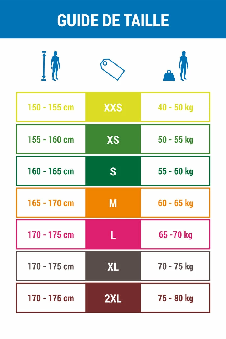 Itiwit WOMEN'S CANOE KAYAK AND STAND-UP PADDLE 2MM NEOPRENE SHORTS Kayaking