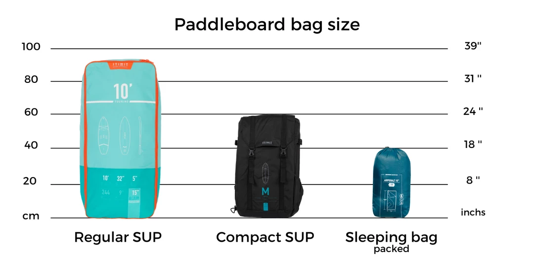 Stand Up Paddle (SUP) Itiwit ULTRA Compact Inflatable Stand Up Paddle SUP Medium, User 130 To 175lb