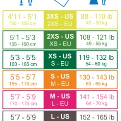 Itiwit, 2 Mm Neoprene Canoe, Kayak And SUP Long Jane Wetsuit, Women's Sailing